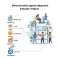 iPhone Mobile App Development Services